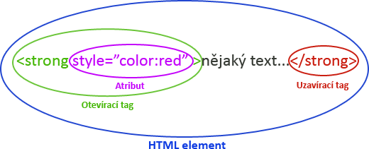 html element